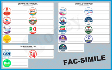 Amministrative, fac-simile scheda elettorale: come si vota alle elezioni Rieti 2022