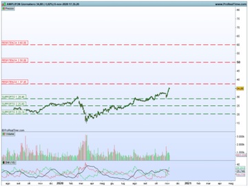 Analisi azioni Amplifon, eccellenza italiana che pochi investitori conoscono