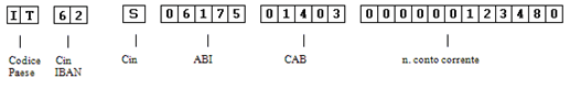 Codice IBAN: cos'è e a cosa serve