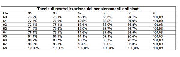 supplementi del giorno successivo