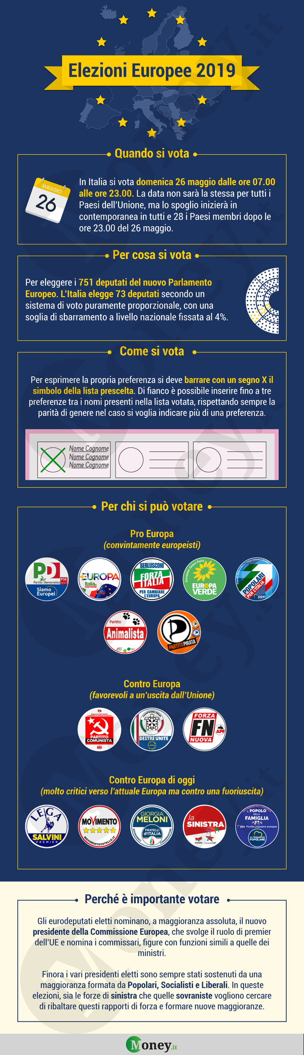 infografica-elezioni-europee-2019
