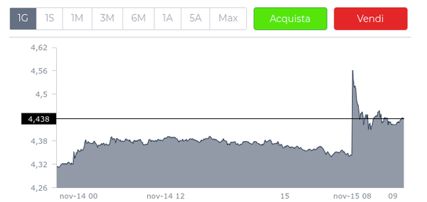 consegna veloce miglior valore buono Saipem verso la fusione? Possibile nascita di un colosso consegna veloce miglior valore buono Saipem verso la fusione? Possibile nascita di un colosso