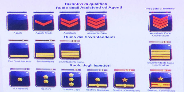 Polizia di stato e riordino, ecco i nuovi distintivi (che non ... Polizia di stato area riservata