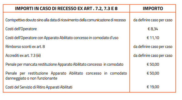 modulo disdetta premium a scadenza