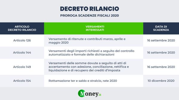 Proroga versamento iva primo trimestre 2020 Proroga versamento iva primo trimestre 2020