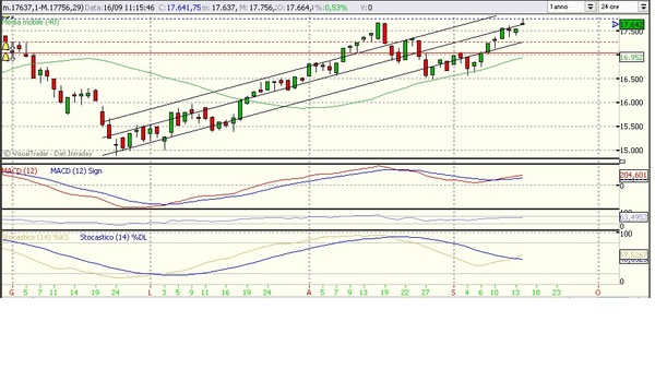 Image and video hosting by TinyPic