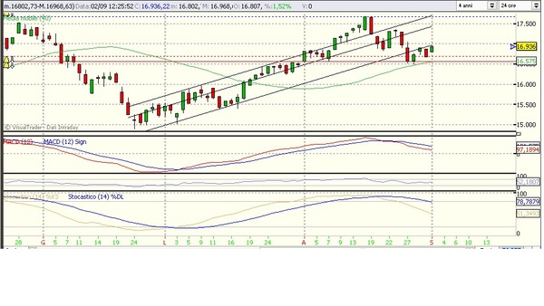 Image and video hosting by TinyPic