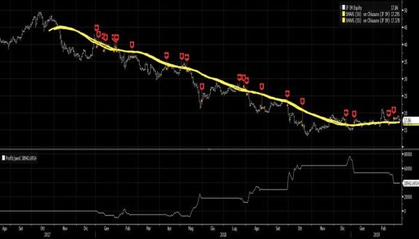Ifis trading system