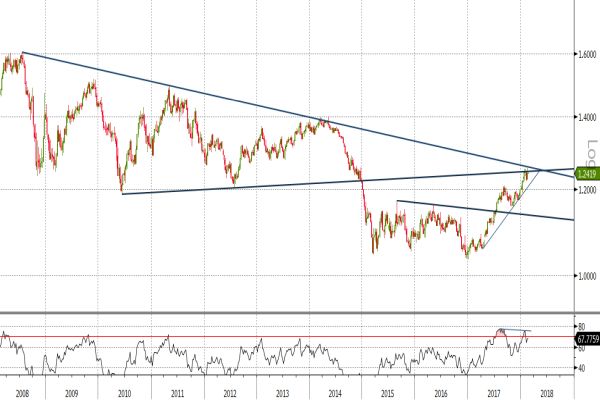 6e grafico forex