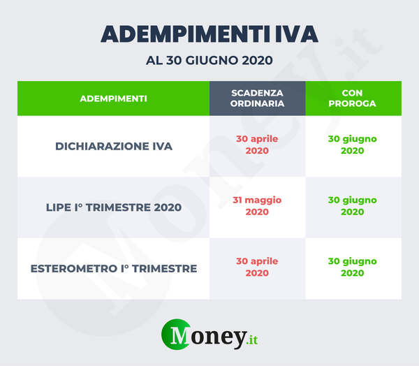 Proroga versamento iva primo trimestre 2020 Proroga versamento iva primo trimestre 2020