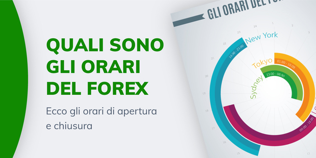 Quali sono gli orari del Forex