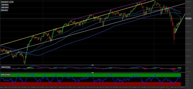 grafico ftsemib