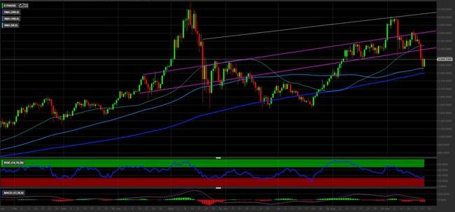 Analisi tecnica e grafico Ethereum Classic