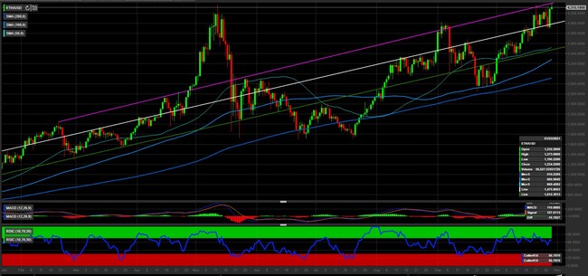 Analisi tecnica e grafico Ethereum Classic