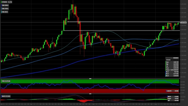 Analisi tecnica e grafico Ethereum Classic