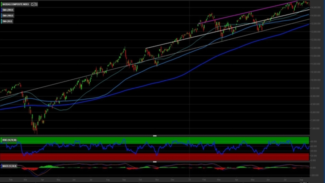 Nasdaq ieri hotsell