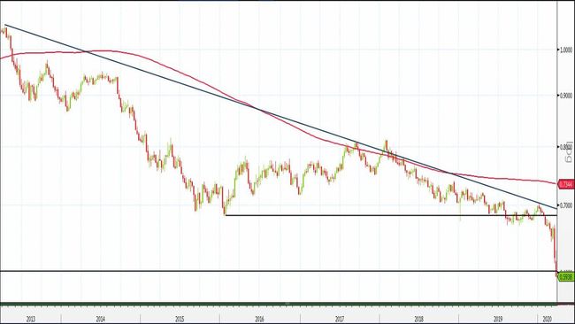 Analisi tecnica e grafico 