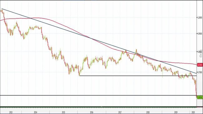 Analisi tecnica e grafico 