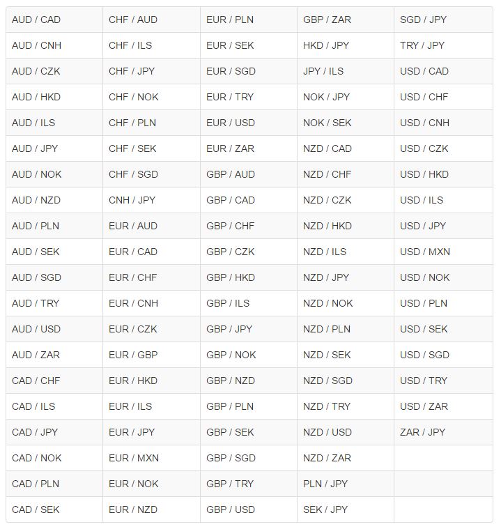 Www easy forex com es