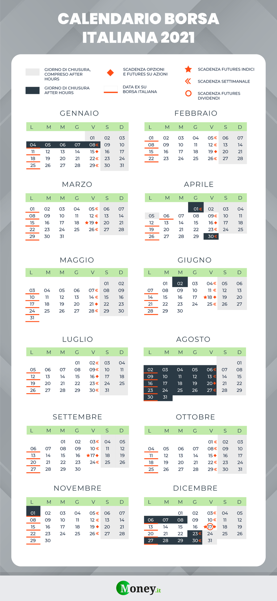 Calendario Borsa Italiana 2020 2021 Festivita Aperture Chiusure E Orari calendario di borsa 2021 pdf