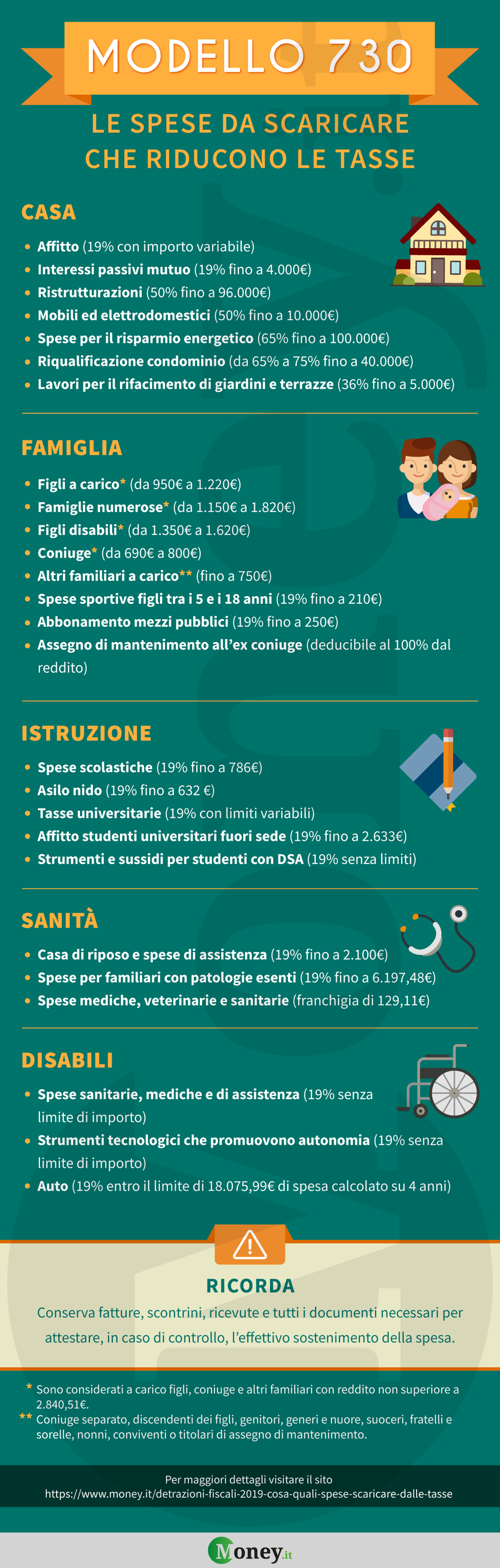 le spese mediche nel 730 scarica